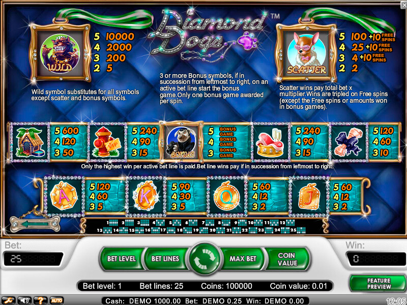 Allgemeine Informationen zu Diamond Dogs Slot